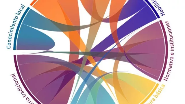 La digitalización, clave para cumplir con los estrictos parámetros de sostenibilidad, social y de gobernanza en la cadena de suministro