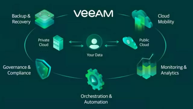 Veeam refuerza su equipo de liderazgo en EMEA con dos nuevos nombramientos estratégicos
