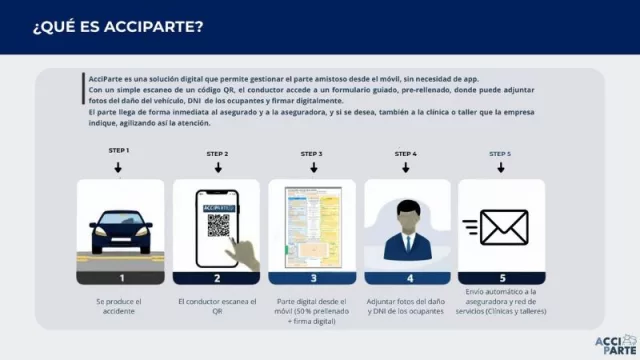 Nace Acciparte para agilizar con un QR los partes amistosos de accidente y trámites con aseguradoras