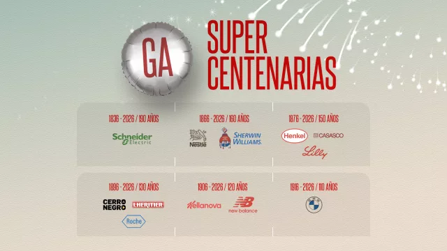 12 empresas supercentenarias que cumplen “números redondos” en 2026 (desde Nestlé a BMW, pasando por Lilly y Roche)